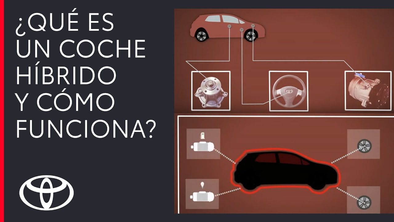 Descubre Cómo Funciona un Coche Híbrido Todo Lo Que Necesitas Saber