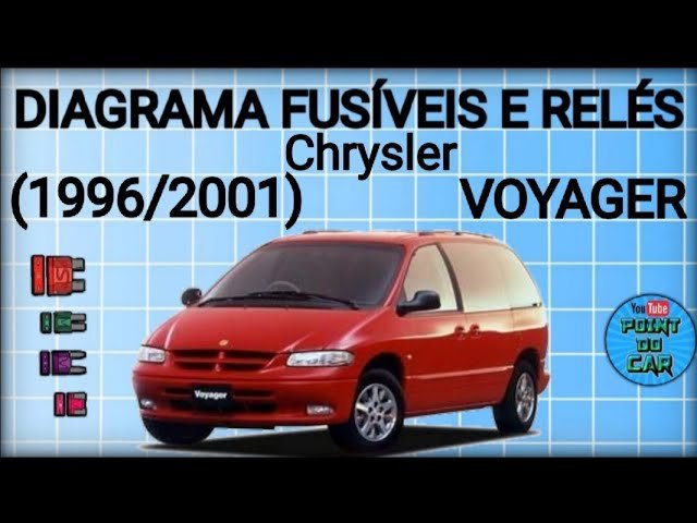 D Nde Est N Los Fusibles En Un Chrysler Voyager Descubre La Ubicaci N Y El Procedimiento De